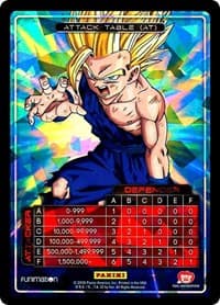 Attack Table: Awakening - Gohan