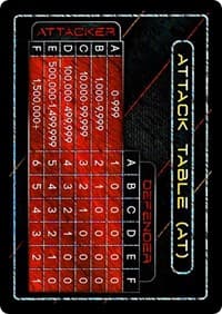 Attack Table: Gen Con 2015