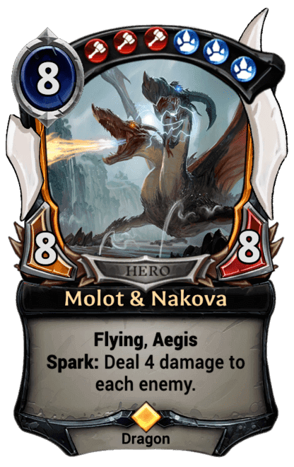 Molot & Nakova