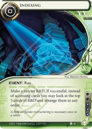 Indexing