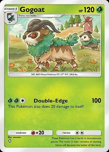 Gogoat