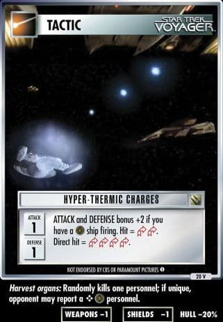 Hyper-thermic Charges
