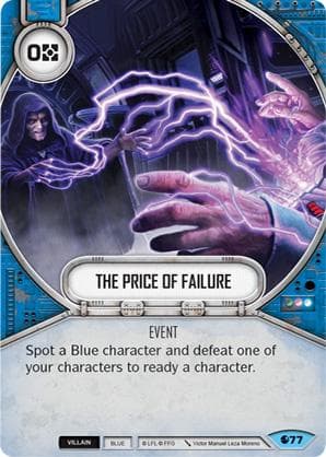 The Price of Failure
