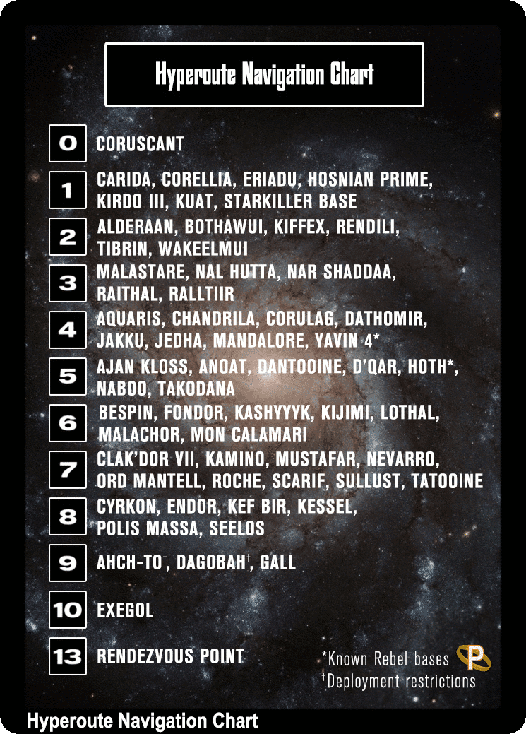 Hyperoute Navigation Chart (V)